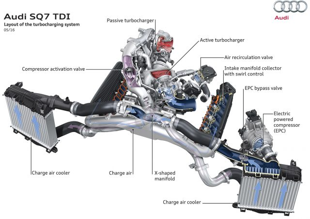 Why Cars Are Moving To Volt Electrical Systems Why Cars Are Moving To Volt Electrical Systems