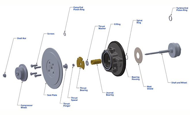 What components are in a GT15 turbo