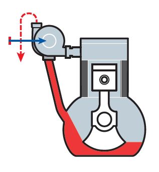 Oil leaks - turbo - bad examples