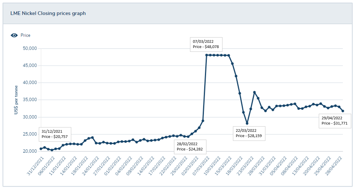 Nickel price volatility could damage turbocharger quality